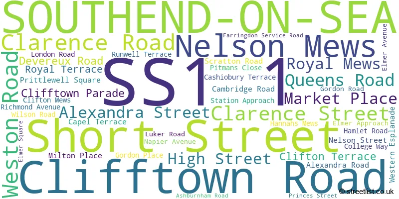 A word cloud for the SS1 1 postcode